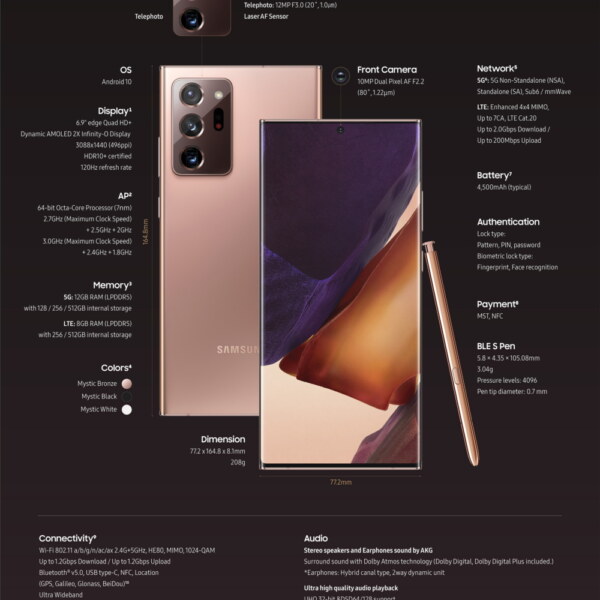 Samsung Galaxy Note20